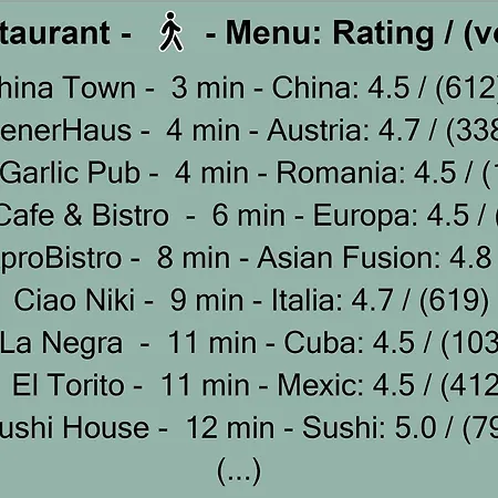 Uni88 Lägenhetshotell Bukarest